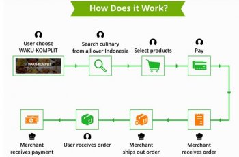 Cara kerja Wakuliner. (Wakuliner)