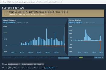 Review negatif CSGO di Steam. (steampowered)