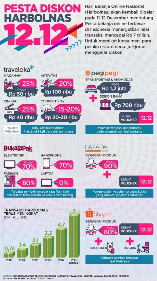 Infografis Harbolnas. (Dokumentasi pribadi)