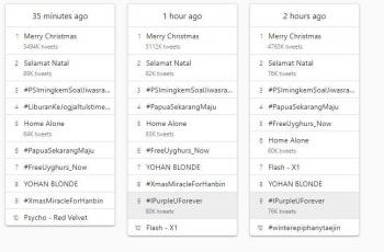 Merry Christmas menjadi trending topik nomor satu di Indonesia mulai pukul 08.00 WIB. (Trends24.in)