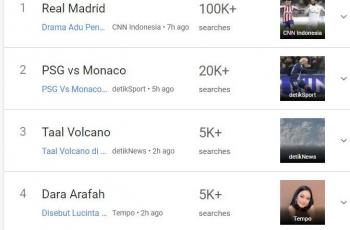 Dara Arafah di Google Trends. (Google Trends)