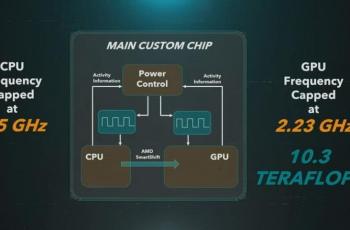 Diagram CPU dan GPU PlayStation 5. (PlayStation)