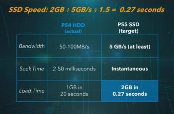 Kecepatan SSD PlayStation 5. (PlayStation)