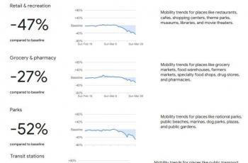 Data hasil studi Google pada aktivitas orang Indonesia di luar rumah. (Google)