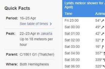 Puncal hujan meteor Lyrids dan arahnya dilihat dari Jakarta pada tanggal 17 hingga 18 April. (Timeanddate.com)