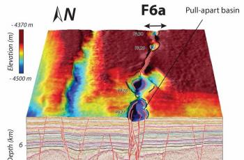 Topografi patahan yang mirip San Andreas Fault. (Geophysical Research Letters (2020))