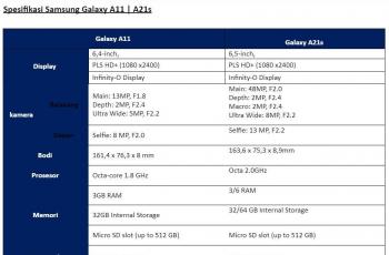 Samsung Galaxy A21s. (Samsung)