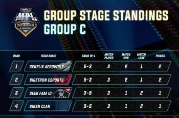 Klasemen akhir Grup C MPL Invitational 4 Nation Cup. (Instagram/ mpl.id.official)