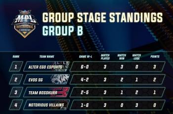 Klasemen akhir Grup B MPL Invitational 4 Nation Cup. (Instagram/ mpl.id.official)
