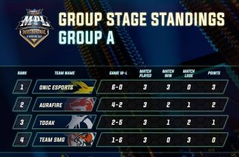 Klasemen akhir Grup A MPL Invitational 4 Nation Cup. (Instagram/ mpl.id.official)