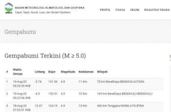 Gempa Bumi di Bengkulu. (BMKG)