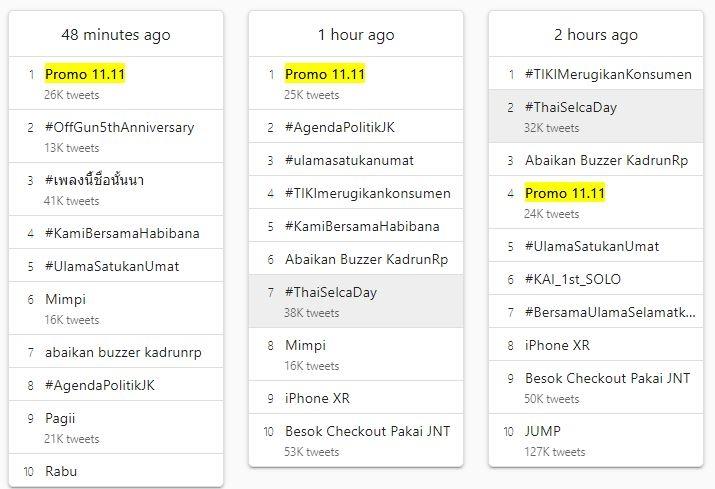 Promo 11.11. (Trends24.in)
