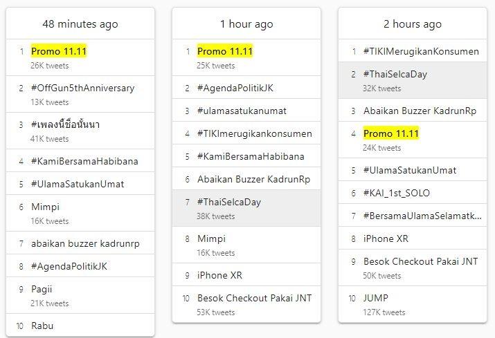 Promo 11.11. (Trends24.in)