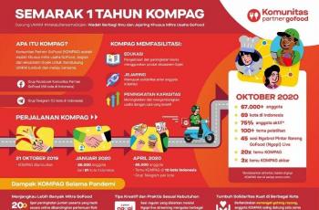 GoFood Rayakan 1 Tahun Berdirinya Komunitas Partner GoFood, Dorong Kemajuan Usaha Kuliner melalui Sarana Edukasi dan Berjejaring. (GoFood)