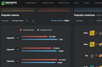 Data penonton di M2 World Championship. (escharts.com)