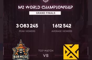 Data penonton di M2 World Championship. (Twitter/ EsportsCharts)
