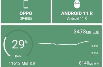 PEQM00 yang diduga Oppo Reno6 muncul di 3C dan platform benchmark. (Gizchina)