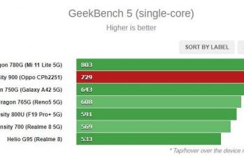Perbandingan chipset di kelas menengah hingga menengah premium. (GSMArena)