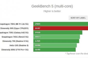 Perbandingan chipset di kelas menengah hingga menengah premium. (GSMArena)