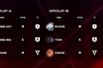 Klasemen MSC 2021 hingga Day 2. (MSC Mobile Legends)