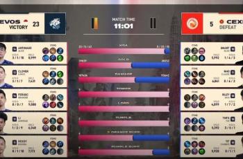 MSC Day 2 Fase Grup, game pertama EVOS Legends Indonesia vs Cyber EXE Vietnam dimenangkan oleh EVOS. (YouTube/ MPL Indonesia)