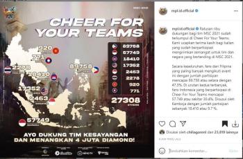 Data sementara menunjukkan fans Filipina lebih banyak memberikan dukungan di MSC 2021. (Instagram/ mpl.id.official)