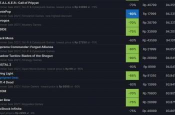 Steam Summer Sale 2021 Sudah Tiba Diskonnya Bikin Khilaf Hitekno Com<script async src=