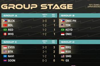 Klasemen grup M3 MLBB. (YouTube/ Mobile Legends Bang Bang)