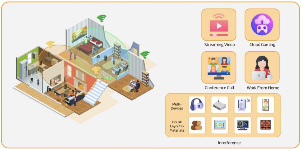 MediaTek Filogic - Xtra Speed. [MediaTek]