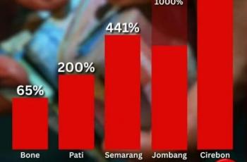Pajak Bumi Melejit, Picu Perlawanan Warga Hadapi Lonjakan PBB di Berbagai Daerah