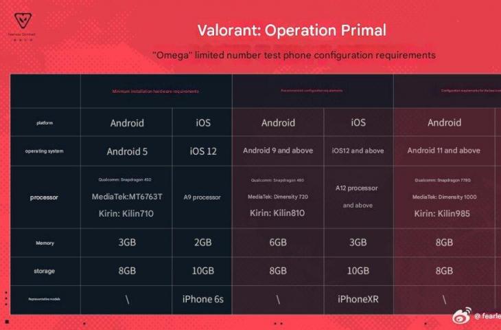 Pengujian perangkat pada game Valorant. [Xiaomitime]