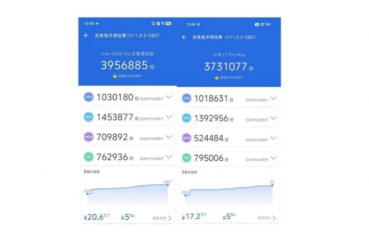 Benchmark Vivo X300 Pro dan Xiaomi 17 Pro Max. [AnTuTu]