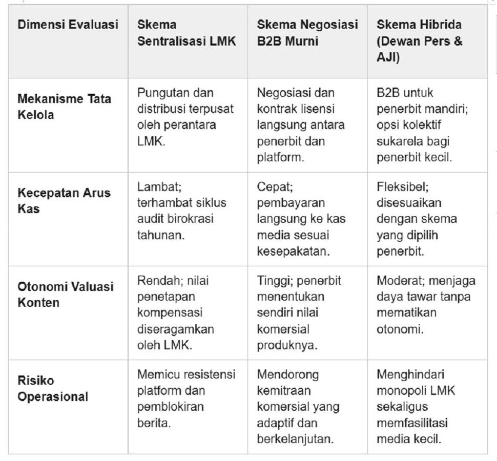 Dimensi Evaluasi