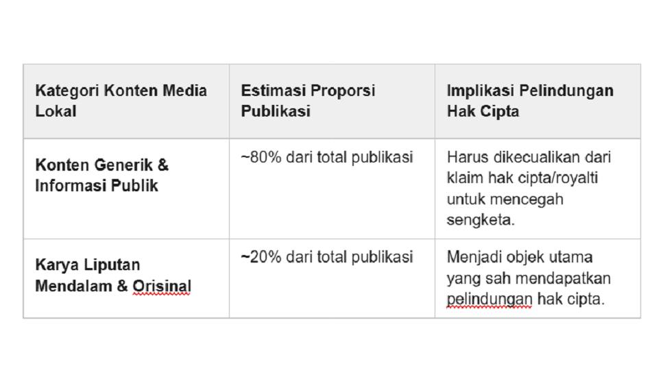 Kategori Konten Media Lokal
