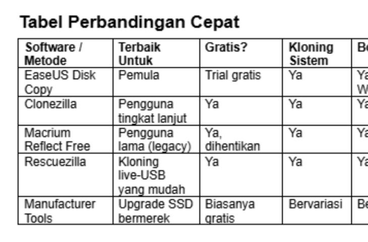 Software untuk Kloning SSD. (Ist)